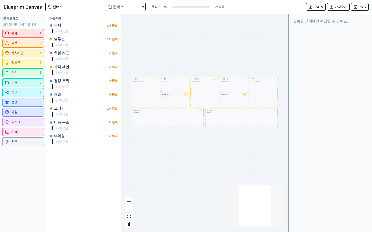 Blueprint Canvas